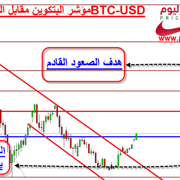 سعر البيتكوين مقابل الدولار اليوم Archives موقع الاسعار اليوم