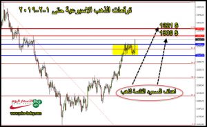 توقعات الذهب الاسبوعية الى 1 2 2019 موقع الاسعار اليوم