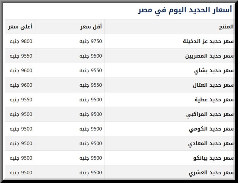 سعر طن الحديد في المصانع المصرية اليوم موقع الاسعار اليوم